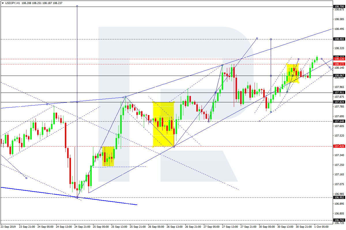 USDJPY