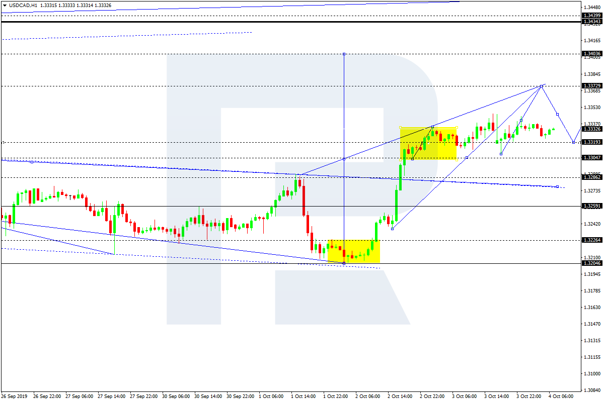 USDCAD