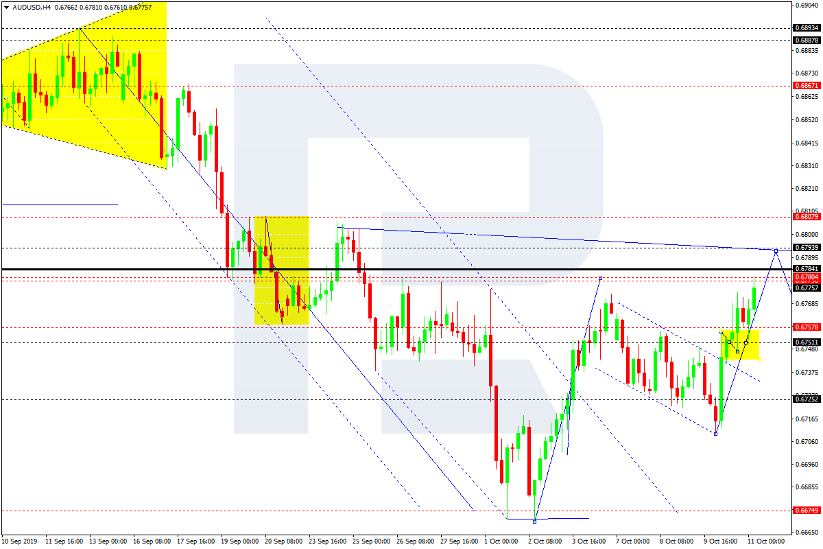 AUDUSD