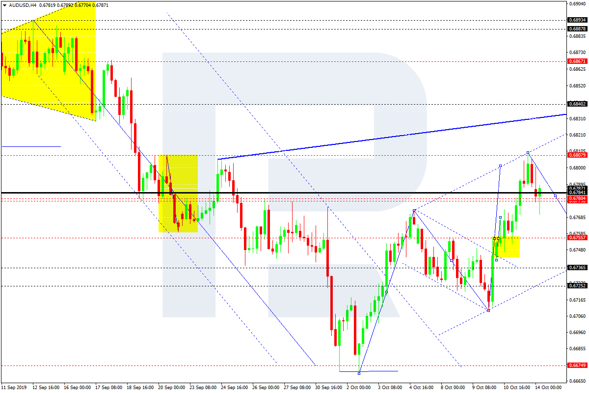 AUDUSD