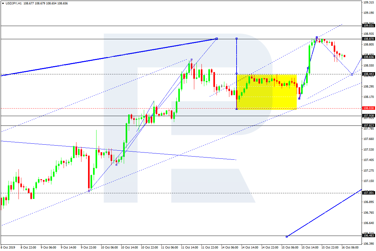 USDJPY
