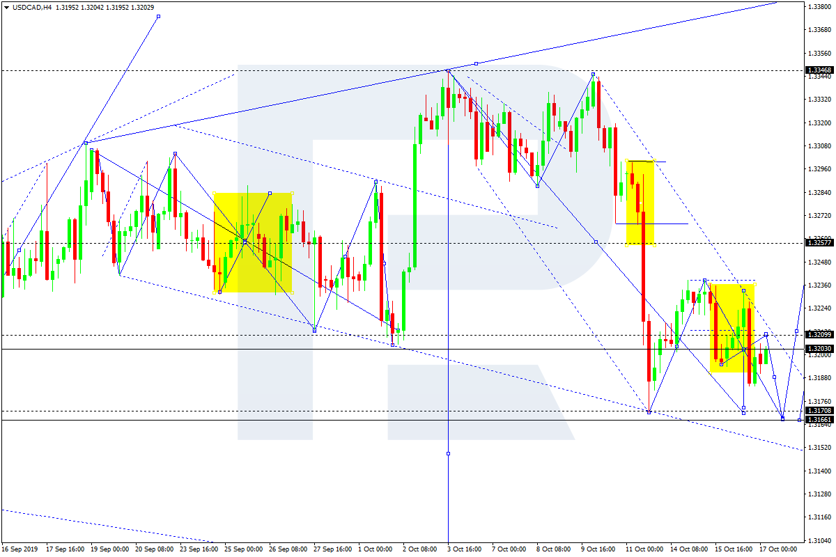 USDCAD