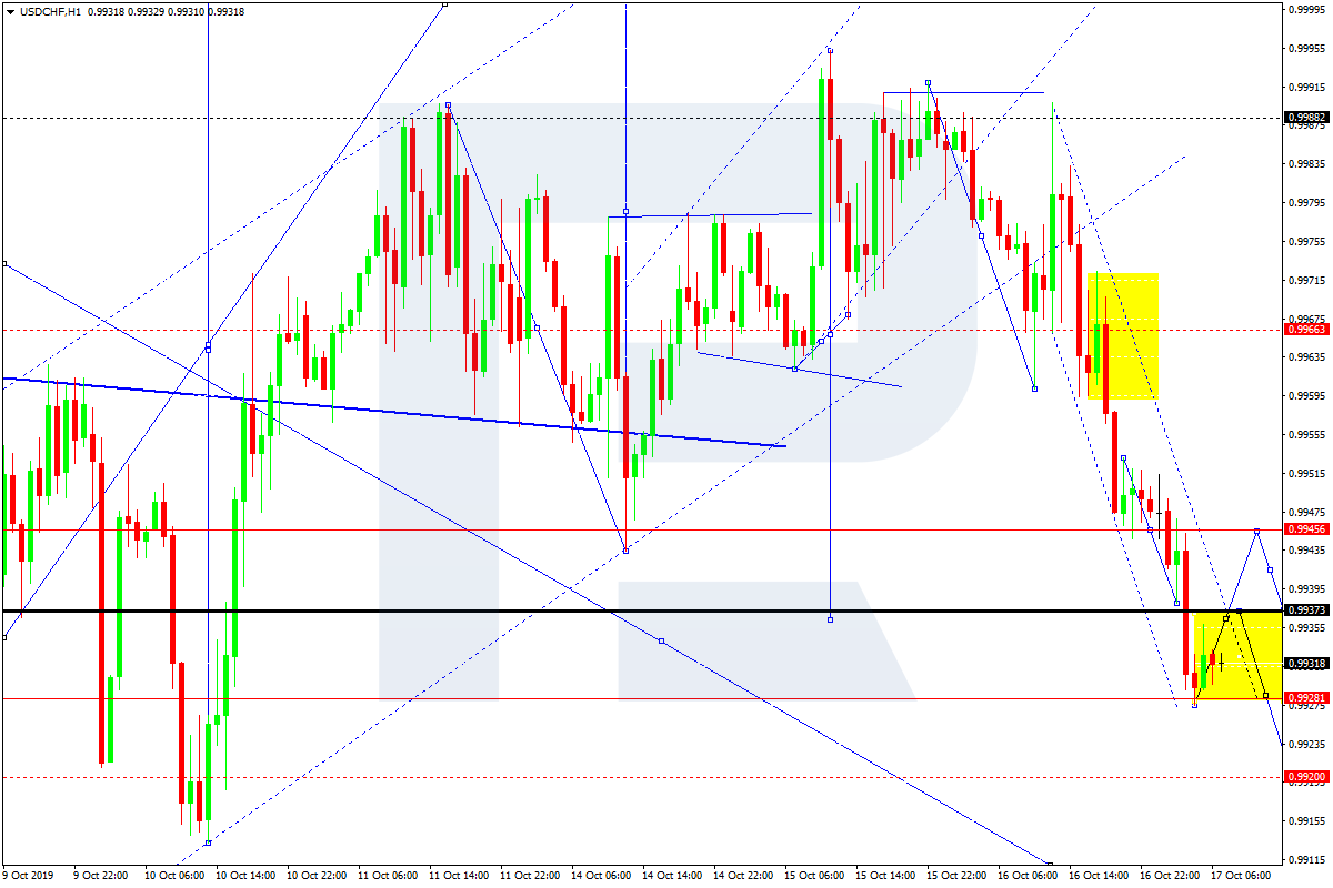 USDCHF