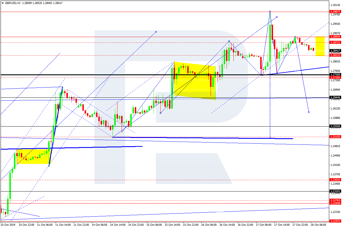 GBPUSD