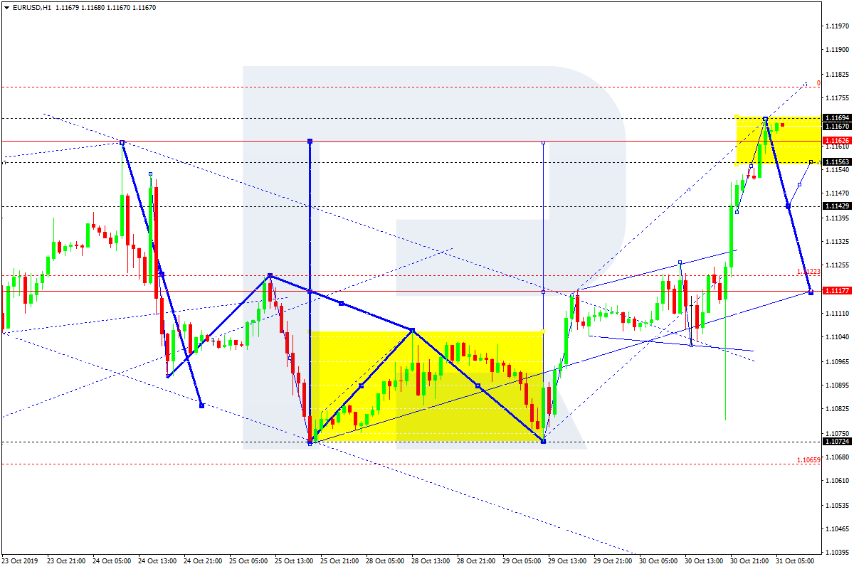 EURUSD