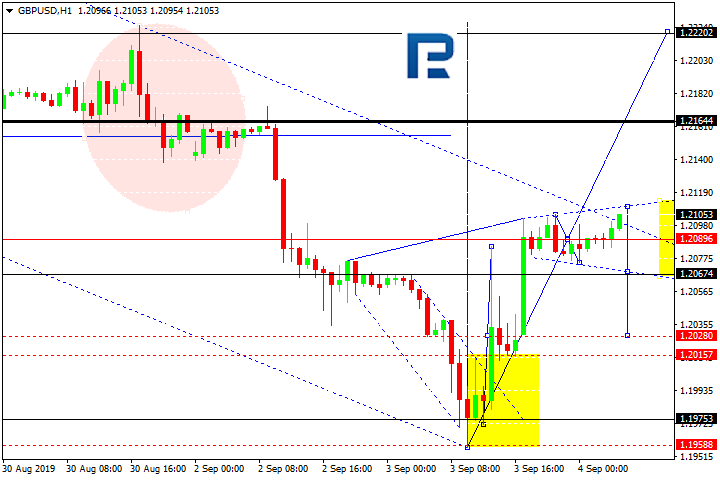 GBPUSD