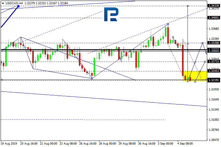 USDCAD