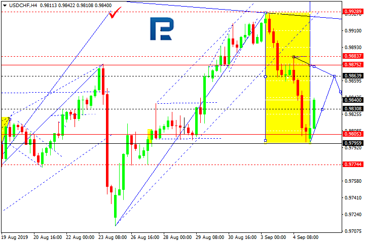USDCHF
