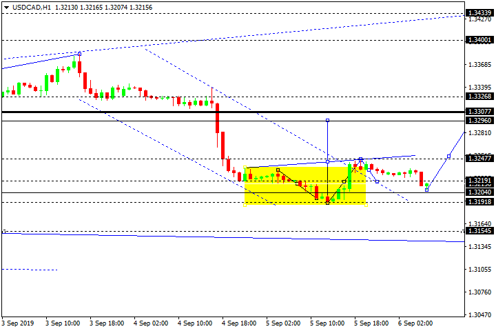 USDCAD