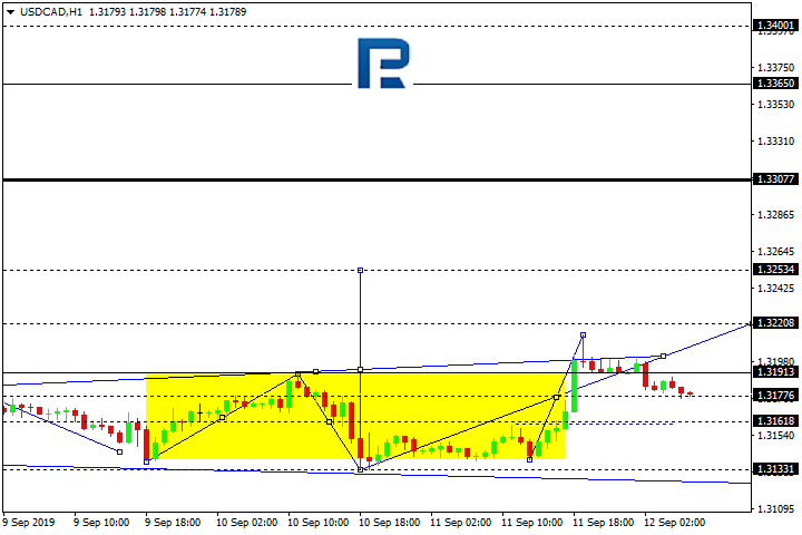 USDCAD