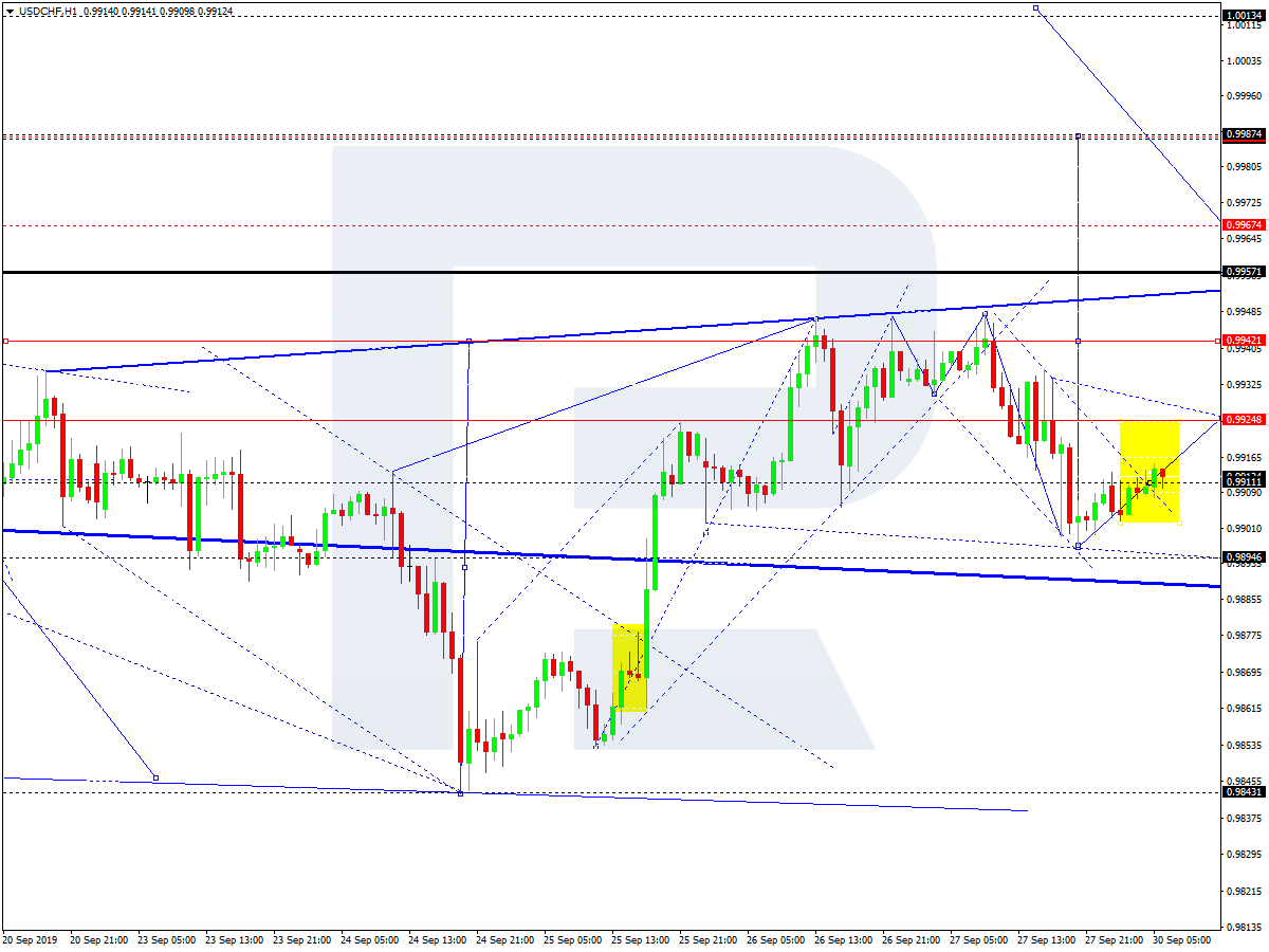 USDCHF