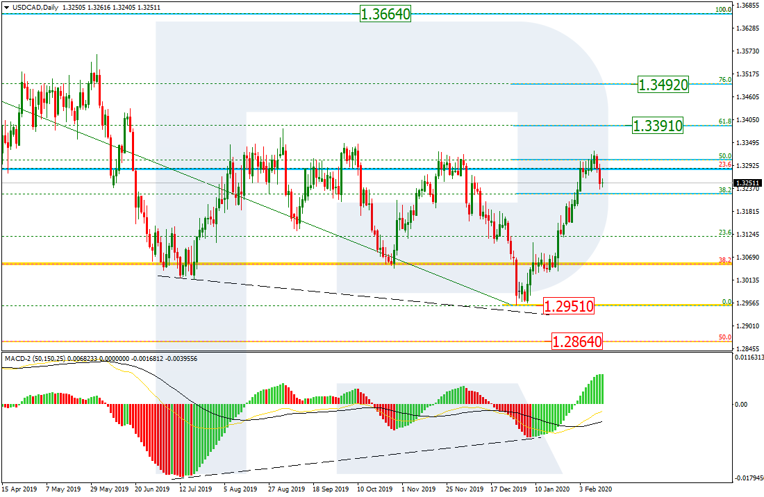 USDCAD_D1