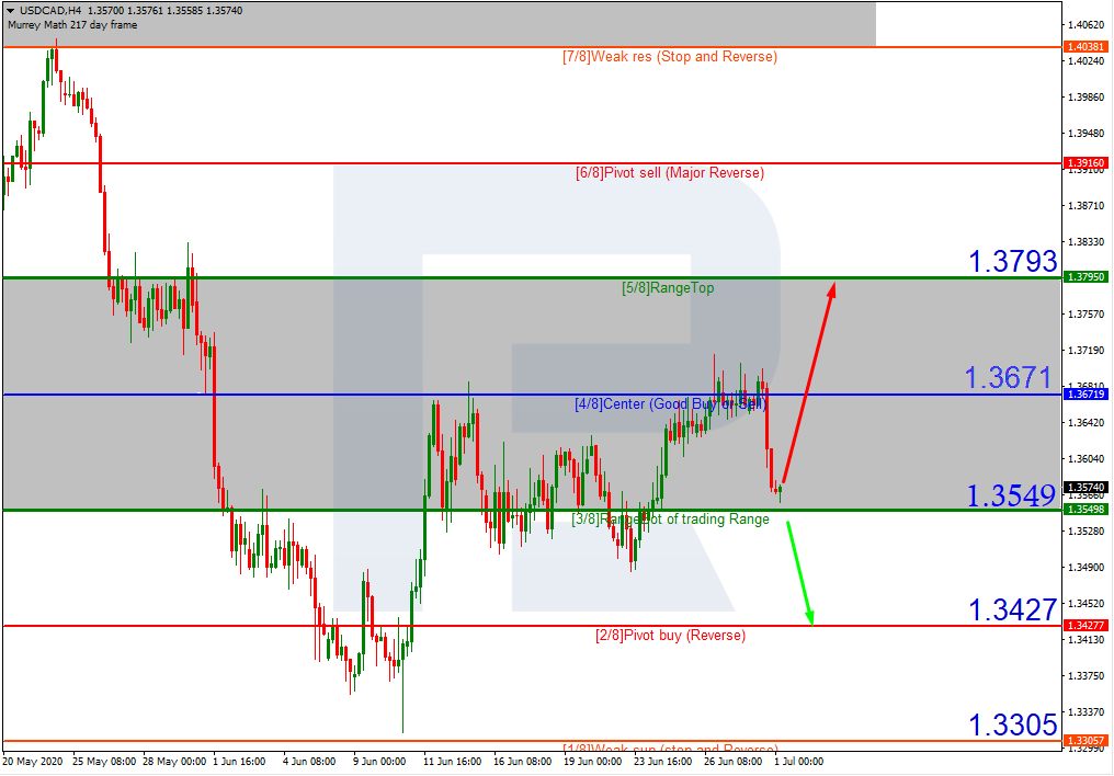 USDCAD_H4
