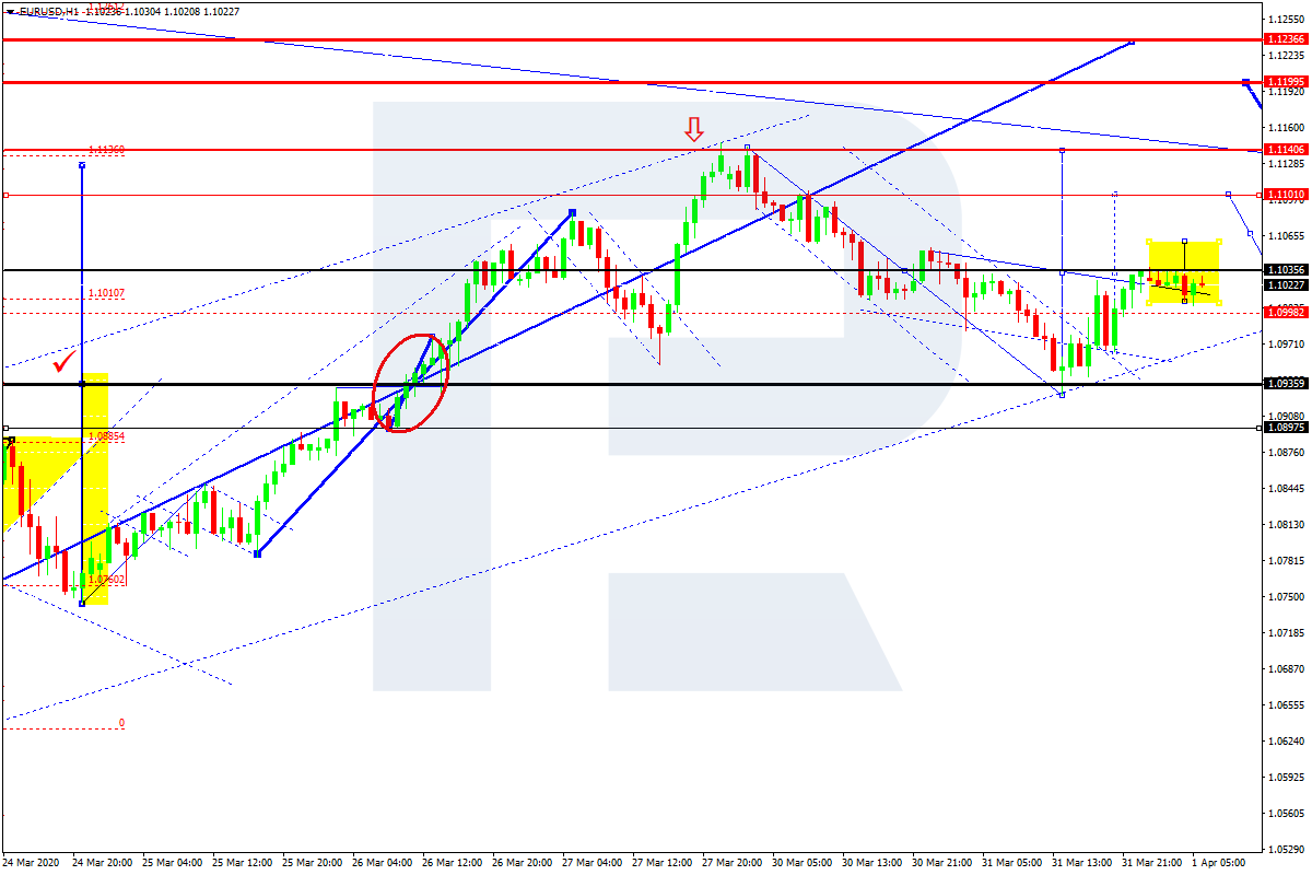 EURUSD