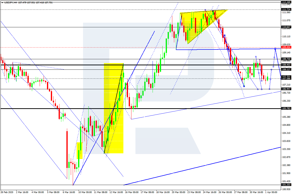 USDJPY