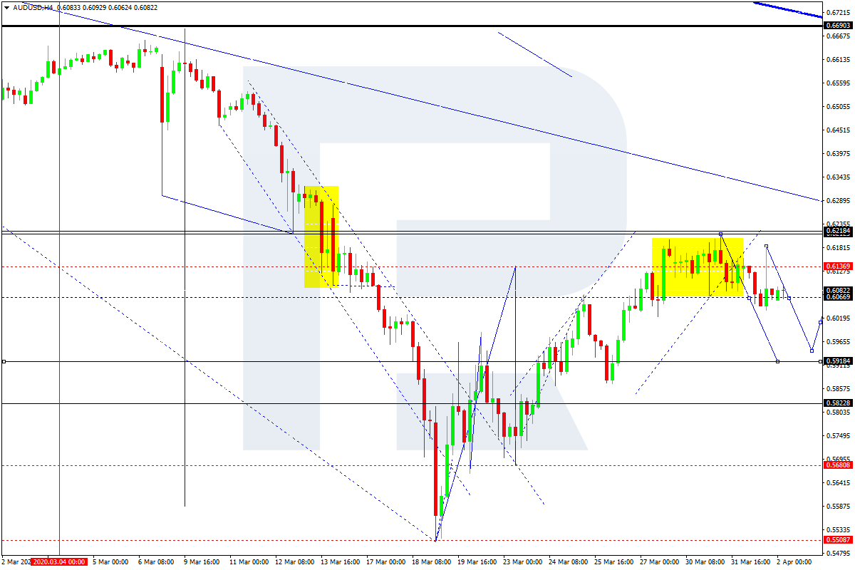 AUDUSD