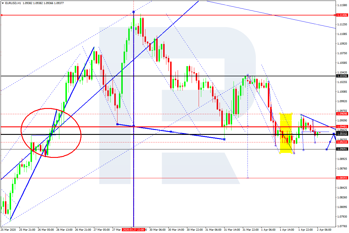 EURUSD