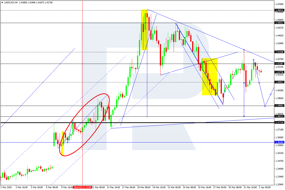 USDCAD