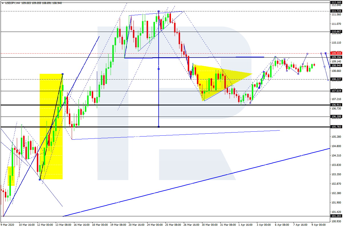 USDJPY