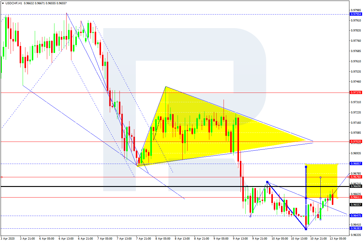 USDCHF