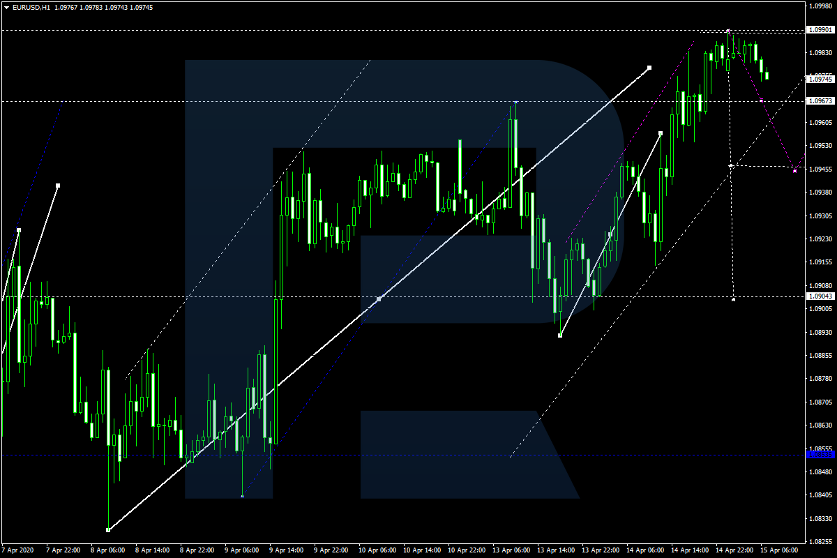 EURUSD