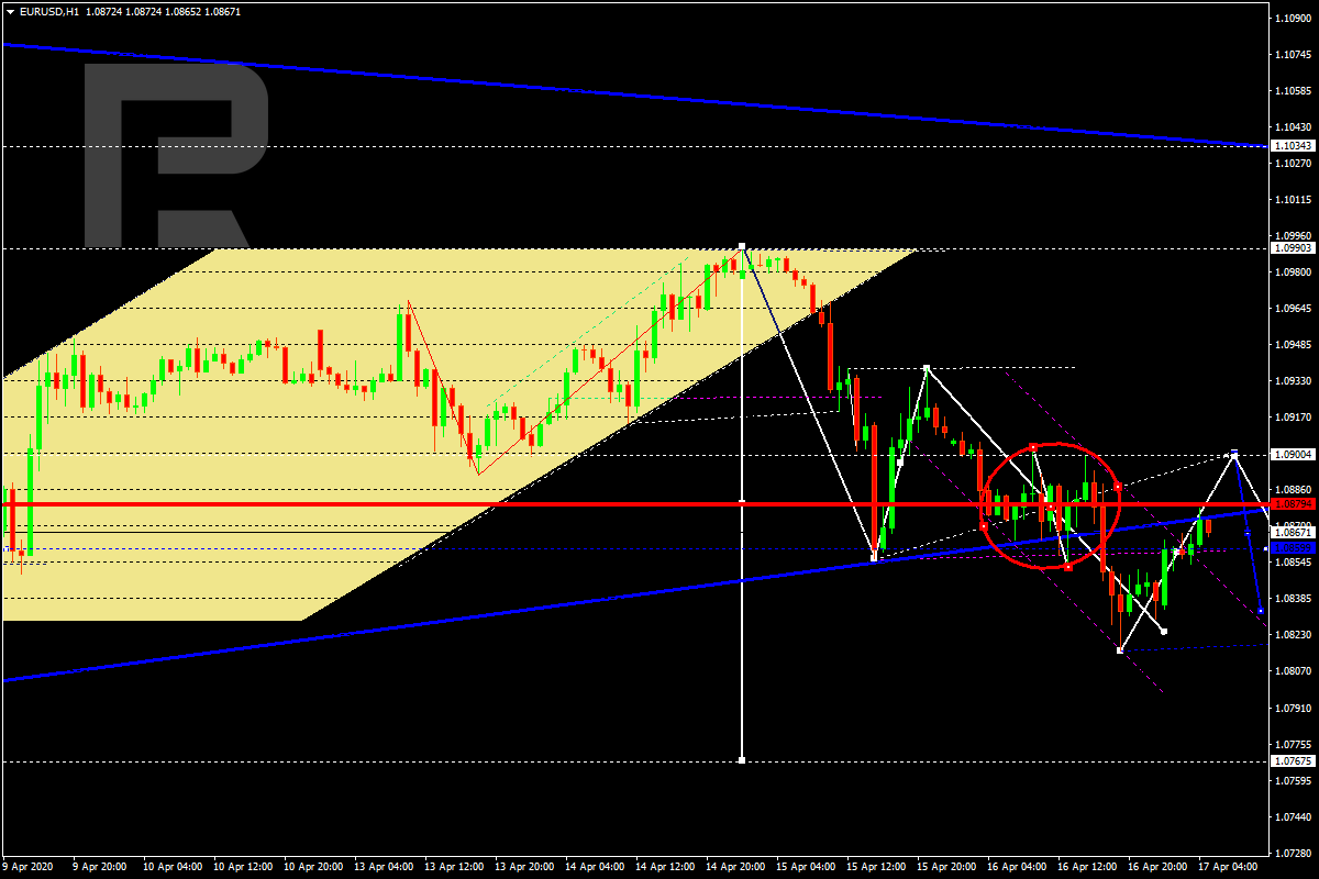 EURUSD