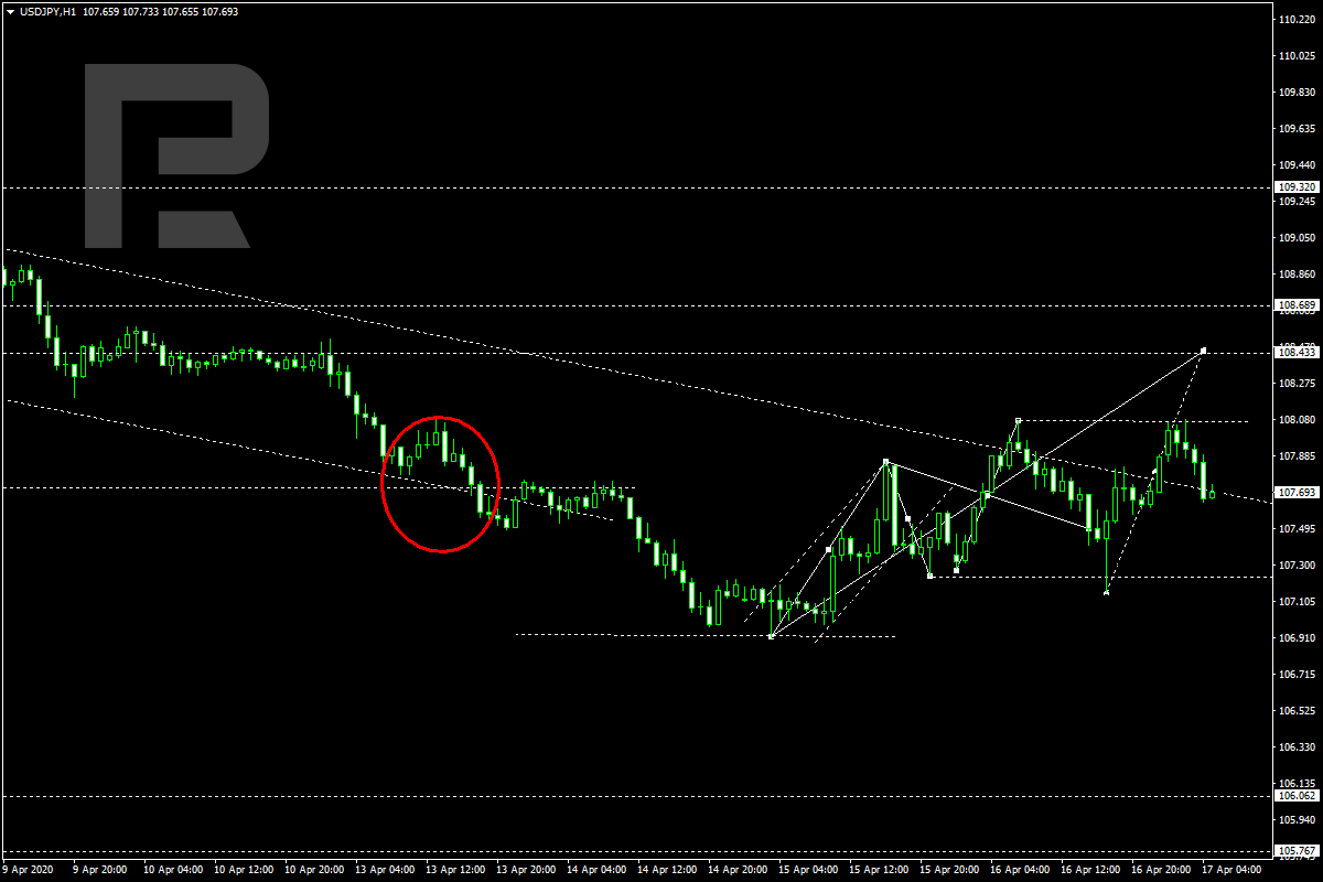 USDJPY