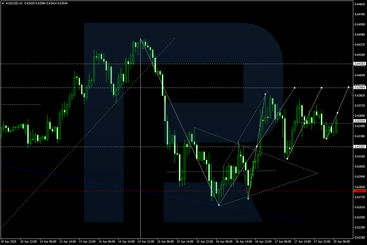 AUDUSD