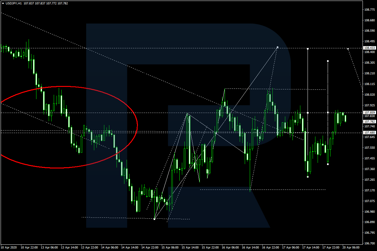 USDJPY