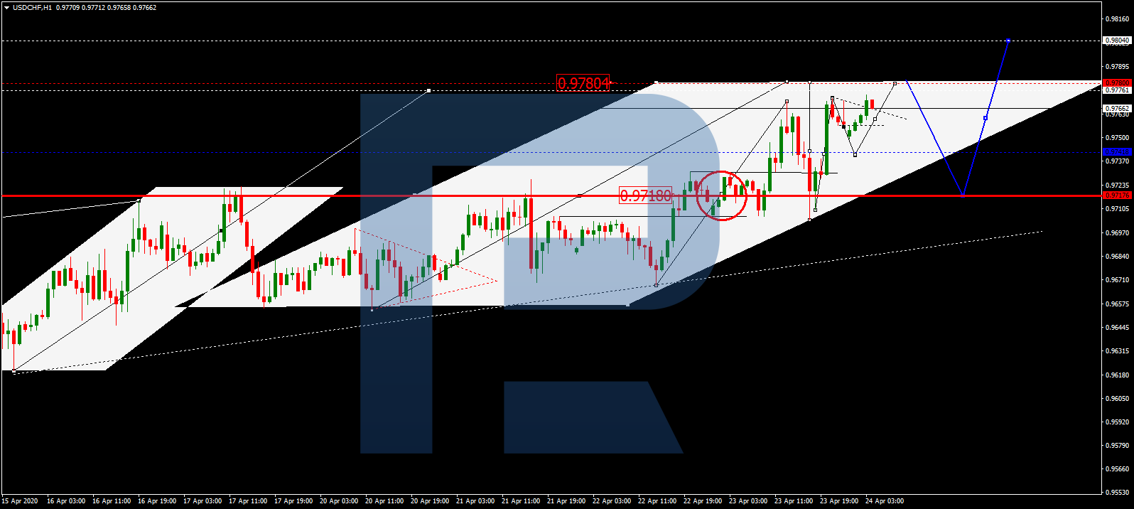 USDCHF
