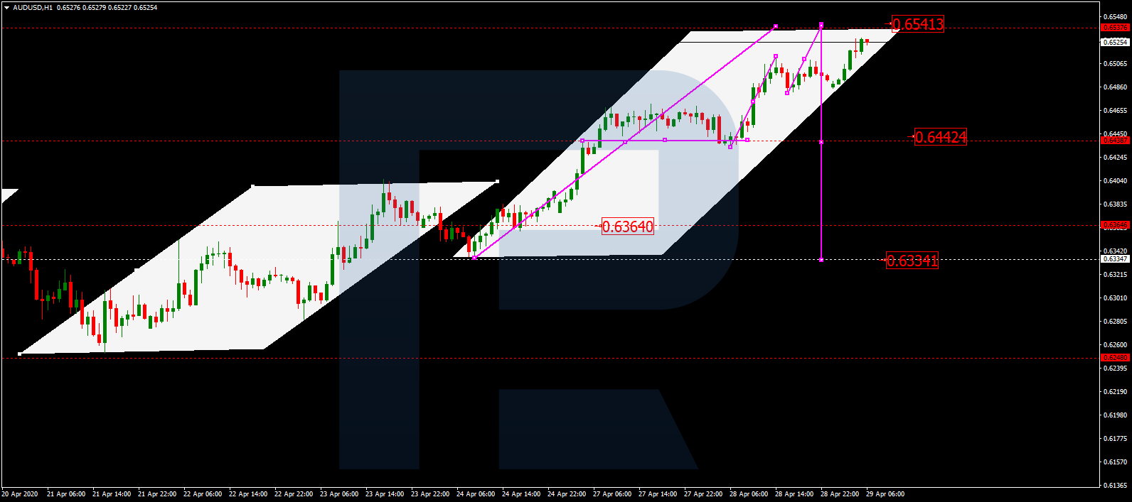 AUDUSD