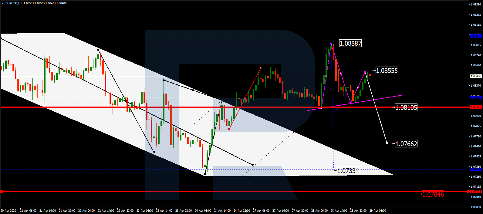 EURUSD