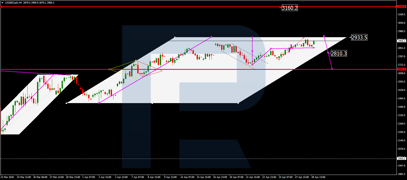 S&P 500