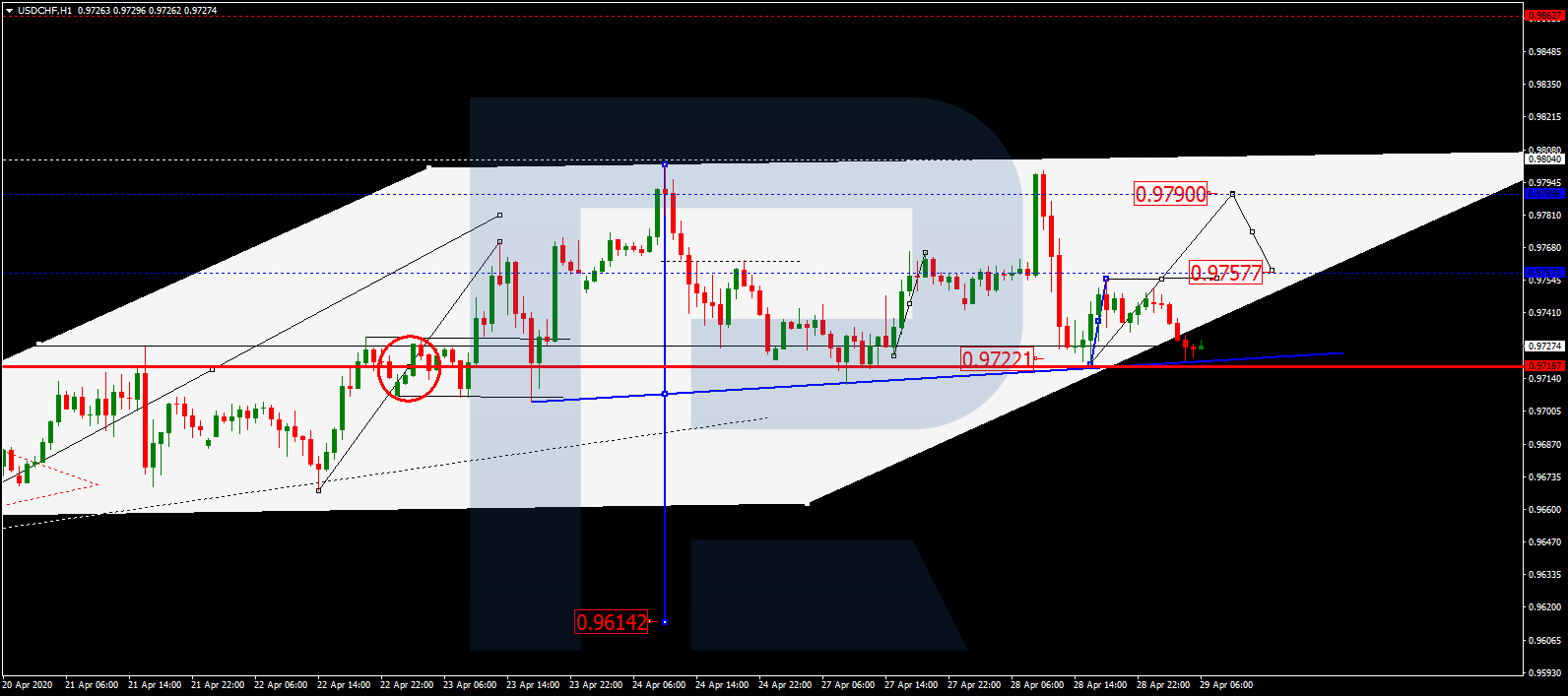 USDCHF