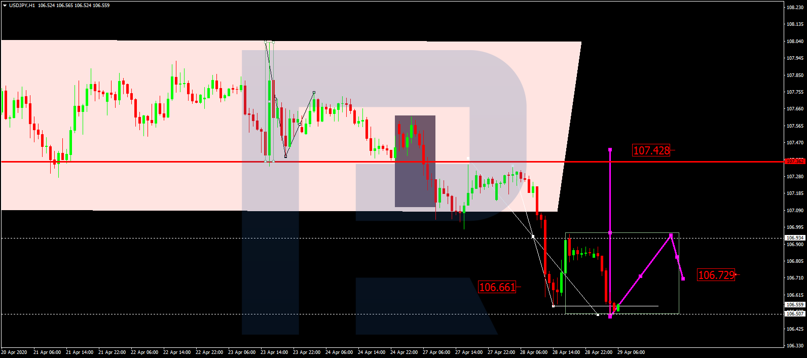 USDJPY
