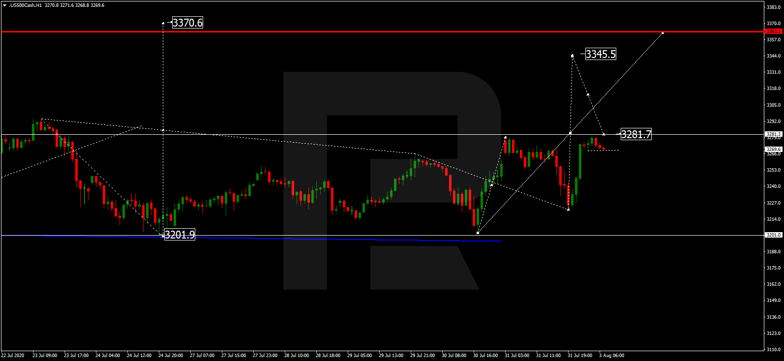 S&P 500