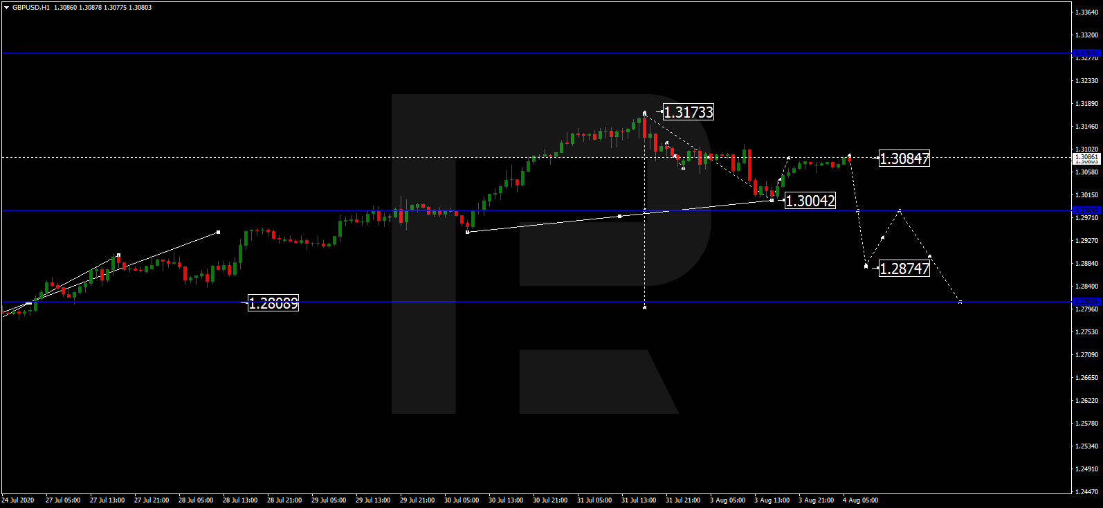 GBPUSD