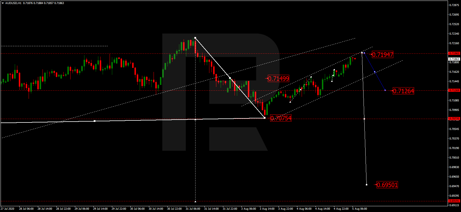 AUDUSD