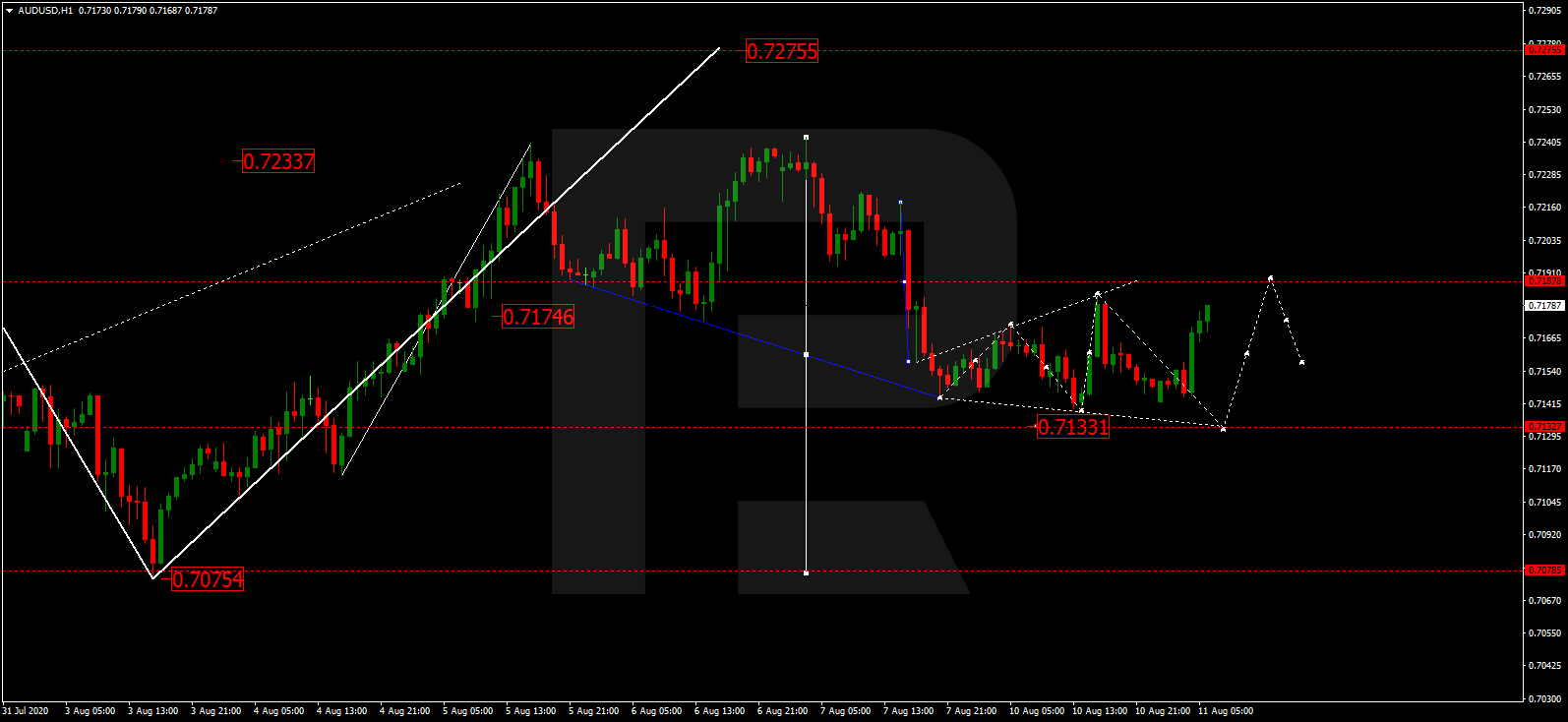 AUDUSD