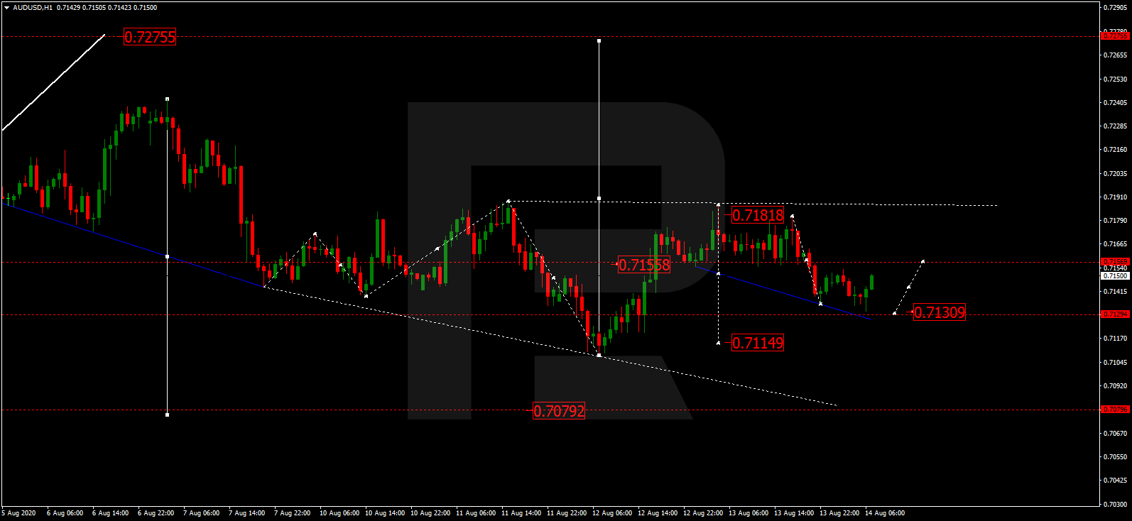 AUDUSD