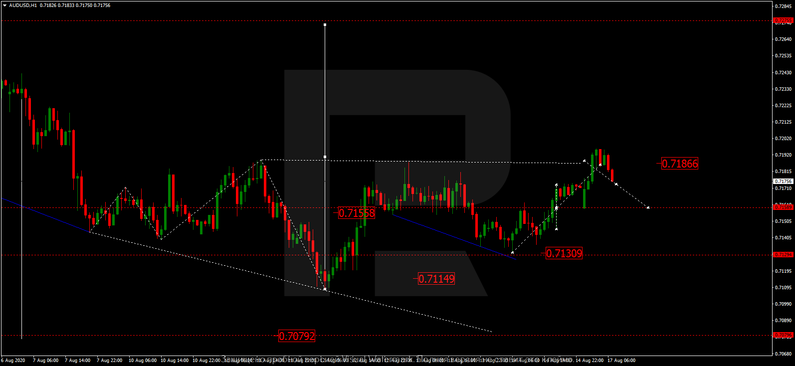 AUDUSD