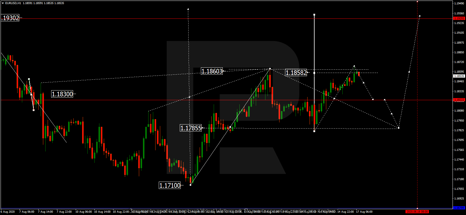 EURUSD