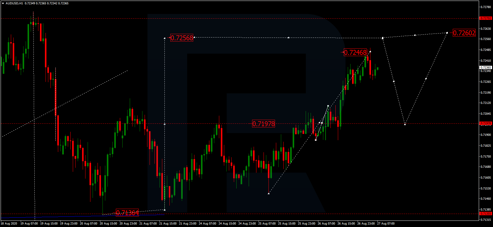 AUDUSD
