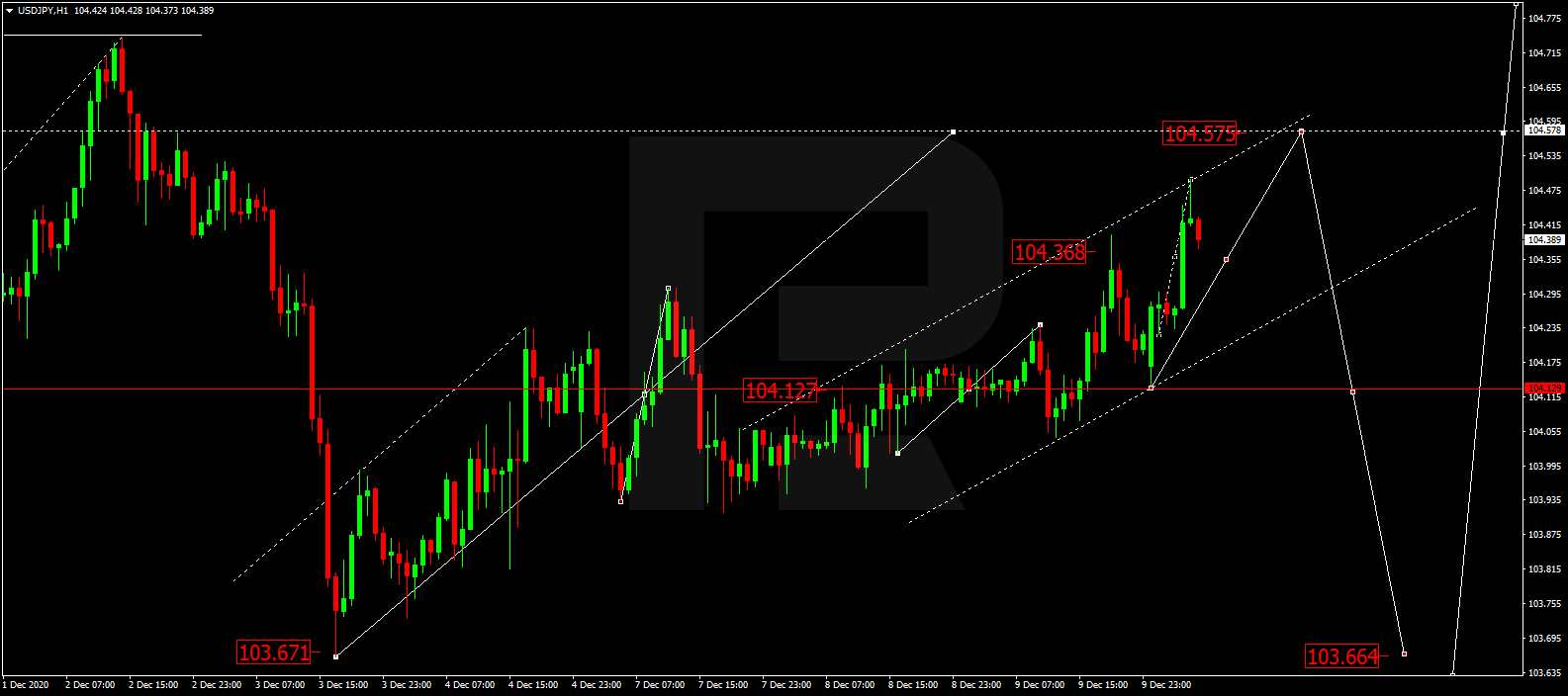 USDJPY