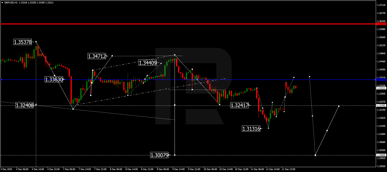 GBPUSD