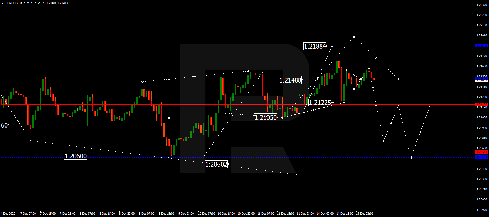 EURUSD