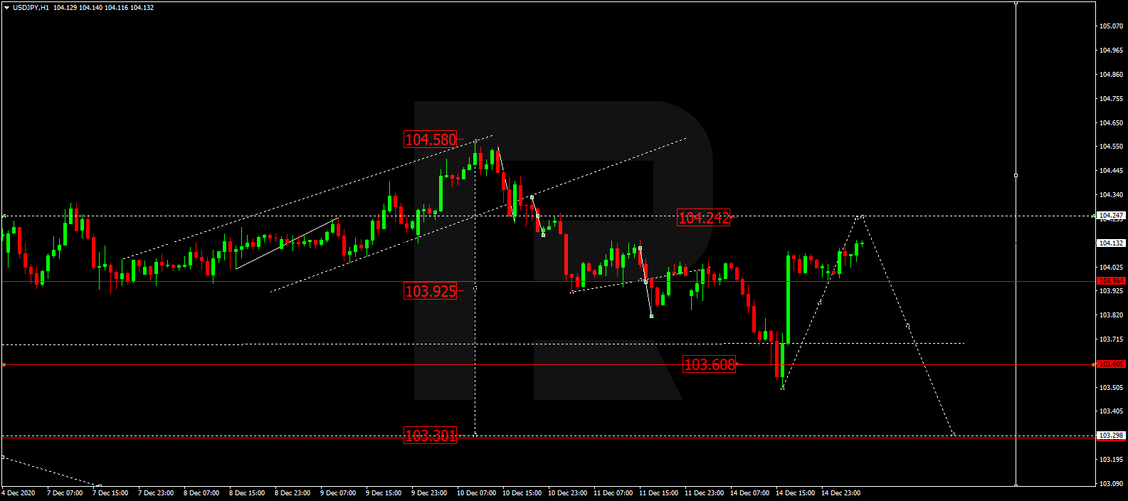 USDJPY