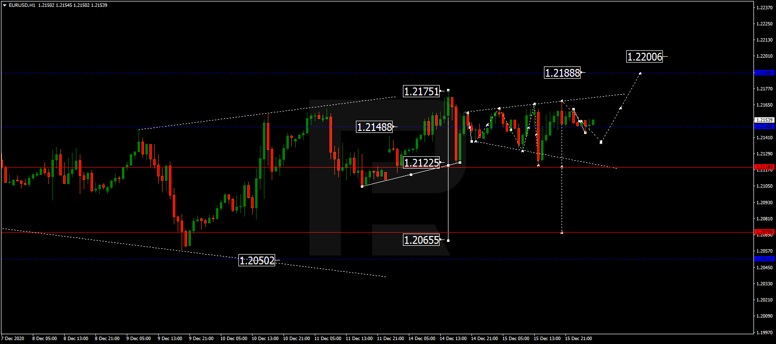 EURUSD