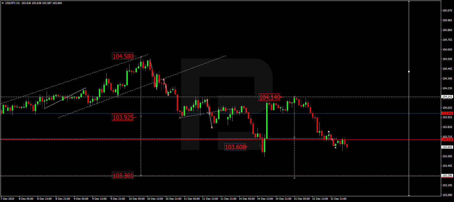 USDJPY