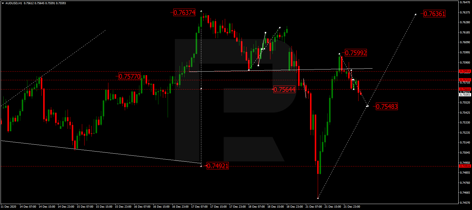AUDUSD